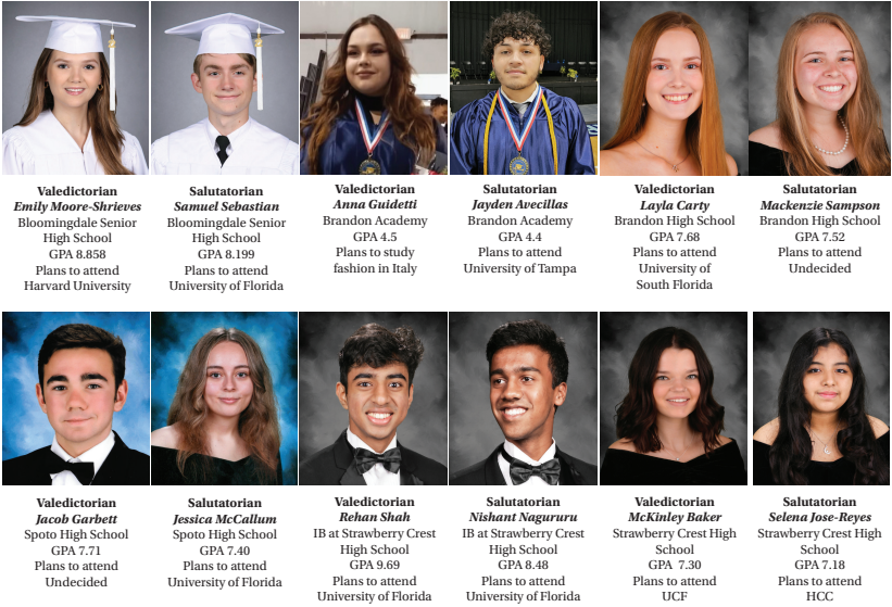 Congratulations To Area High School Valedictorians & Salutatorians ...