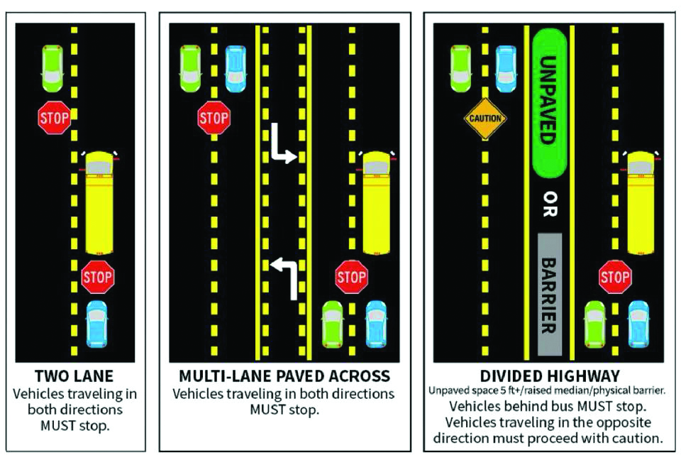 AAA: Back-to-School Season Brings Added Danger And Requires Patience On ...