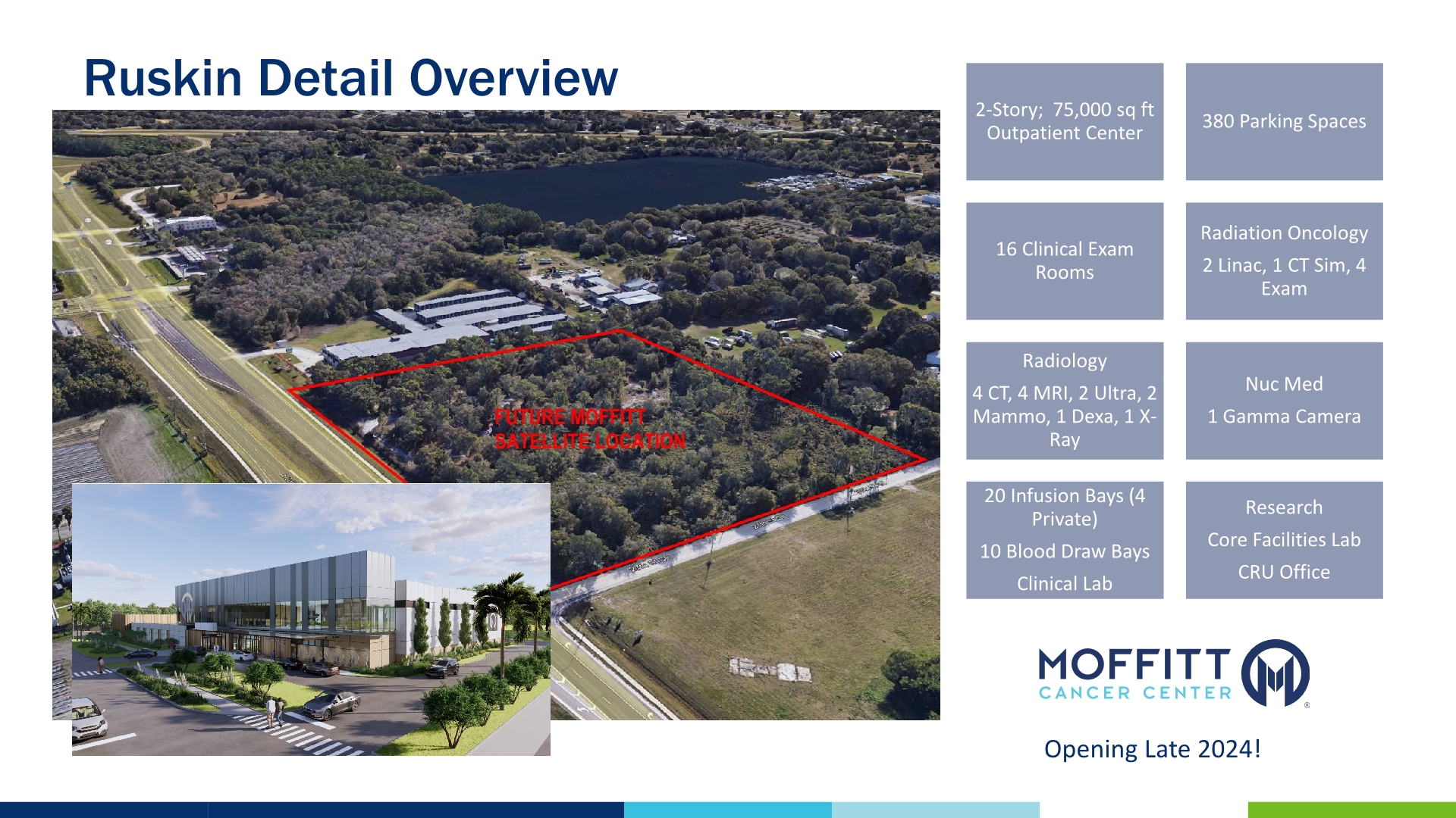 Radiation Therapy Florida, Treatment & Diagnosis, Moffitt