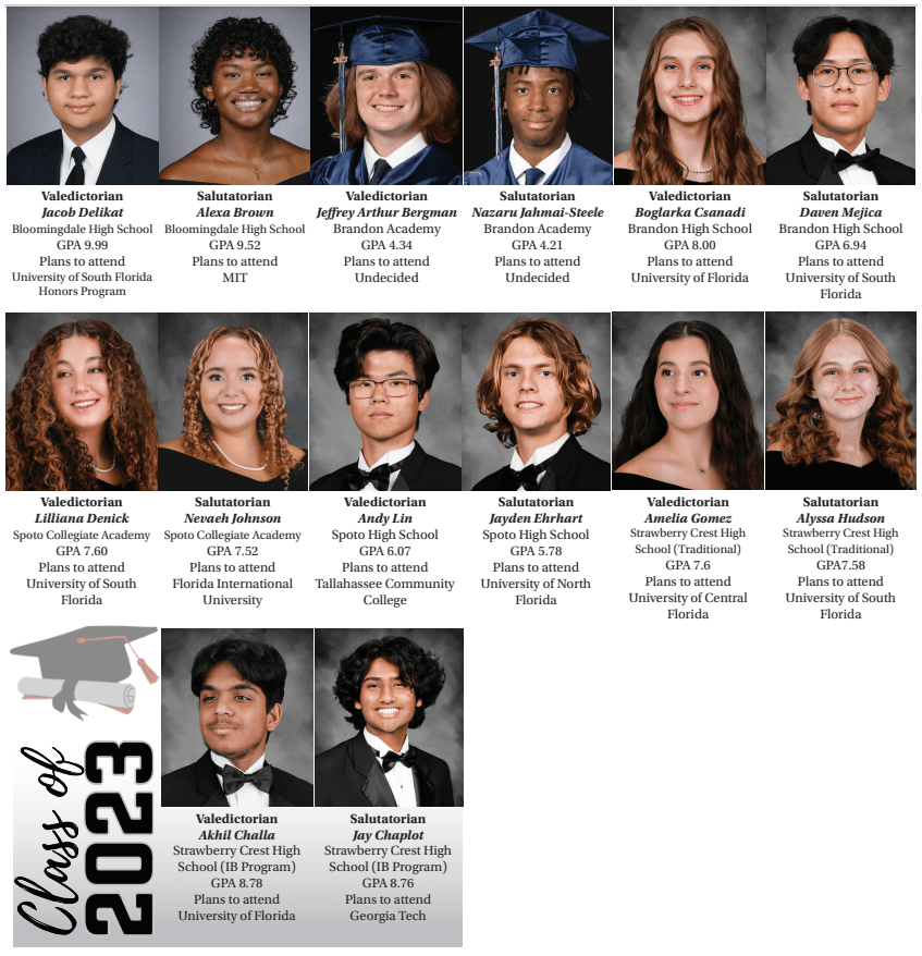 Congratulations To Area High School Valedictorians & Salutatorians ...